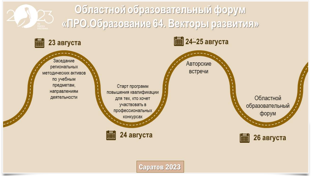 Областной образовательный форум «ПРО.Образование 64. Векторы развития» — ГАУ ДПО &amp;quot;СОИРО&amp;quot;.